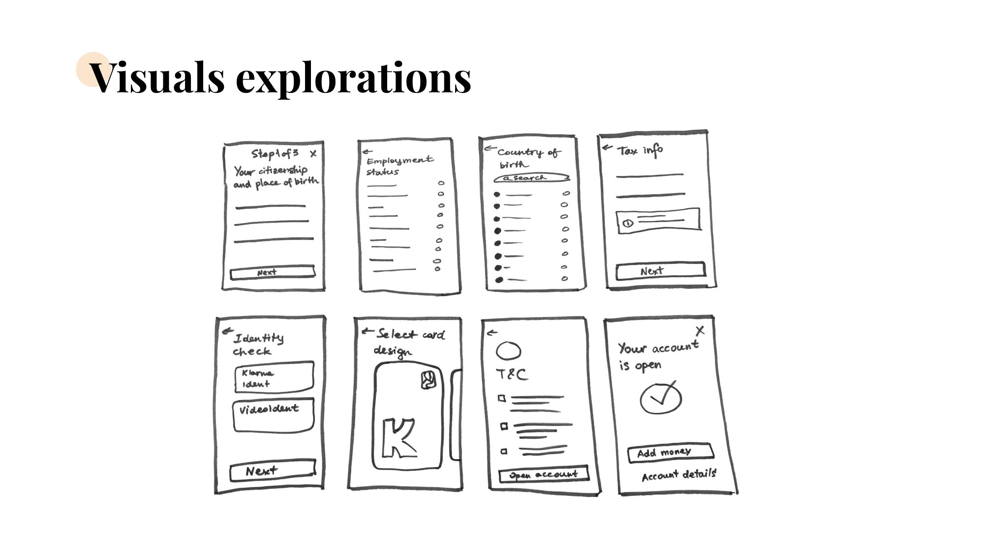 Hand-drawn wireframes of eight sign-up steps on a whiteboard — from 'Step 1 of 5 — your citizenship and place of birth' through 'Your account is open'.