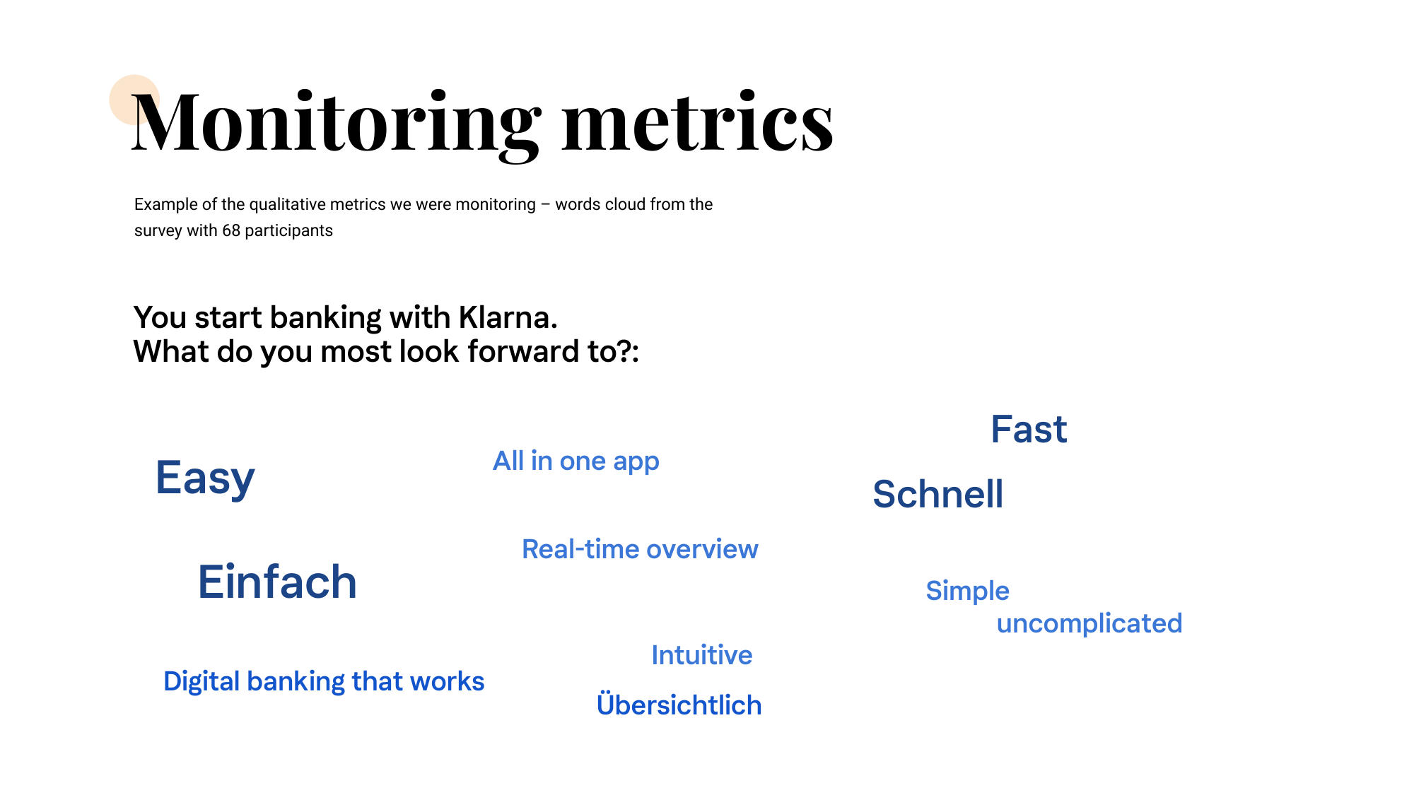 Word cloud from a 68-participant post-launch survey — Easy, Einfach, Fast, Schnell, Simple, Intuitive, Übersichtlich, All in one app, Real-time overview, Digital banking that works, uncomplicated.