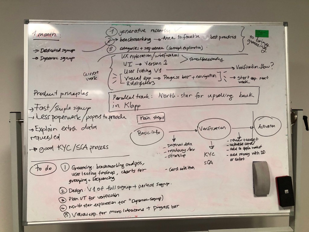 Photo of a whiteboard covered in handwritten planning — a 1-month roadmap on the left (dedicated sign-up, dynamic sign-up), three workstream branches (generative research, benchmarking, categories + sequence), product principles down the left column (fast/simple, less paperwork, explain extra data requested, good KYC/SCA), a parallel North-star track for upselling Bank in the Klarna app, and a three-circle flow at the bottom: Basic info → Verification (KYC, SCA) → Activation (review T&C, activate card, add to Apple Wallet, add money via DD or Sofort). A to-do list runs along the bottom edge.